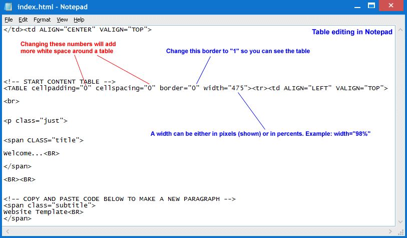 HTML Table Editing Visual